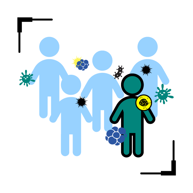 Graphic icon of 5 people, where only one of the is green in color and is surrounded by germs